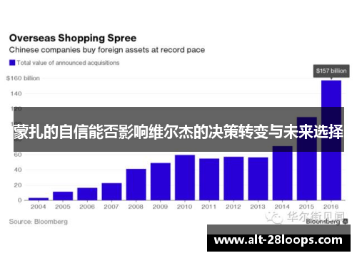 蒙扎的自信能否影响维尔杰的决策转变与未来选择