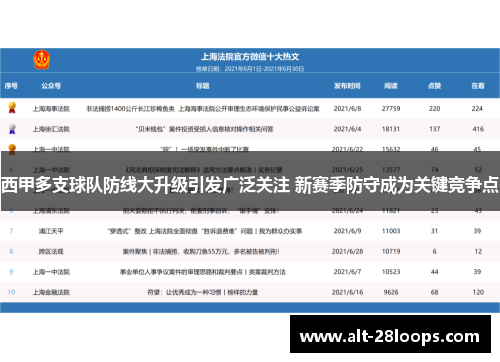 西甲多支球队防线大升级引发广泛关注 新赛季防守成为关键竞争点