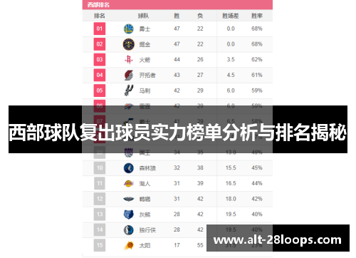 西部球队复出球员实力榜单分析与排名揭秘