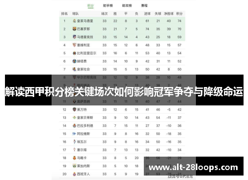 解读西甲积分榜关键场次如何影响冠军争夺与降级命运