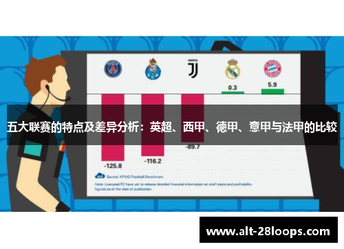 五大联赛的特点及差异分析：英超、西甲、德甲、意甲与法甲的比较