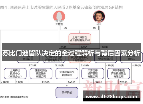 苏比门迪留队决定的全过程解析与背后因素分析