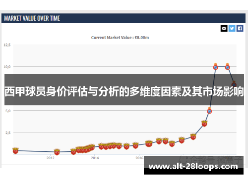 西甲球员身价评估与分析的多维度因素及其市场影响