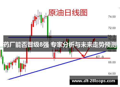 药厂能否晋级8强 专家分析与未来走势预测 药厂能否晋级8强 专家分析与未来走势预测