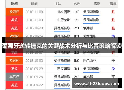 葡萄牙逆转捷克的关键战术分析与比赛策略解读