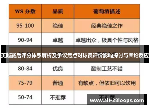 英超赛后评分体系解析及争议焦点对球员评价影响探讨与舆论反应