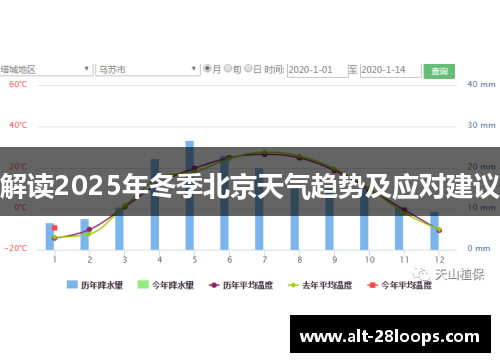 解读2025年冬季北京天气趋势及应对建议