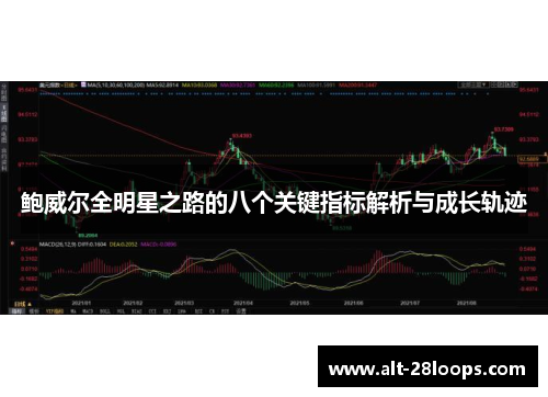 鲍威尔全明星之路的八个关键指标解析与成长轨迹